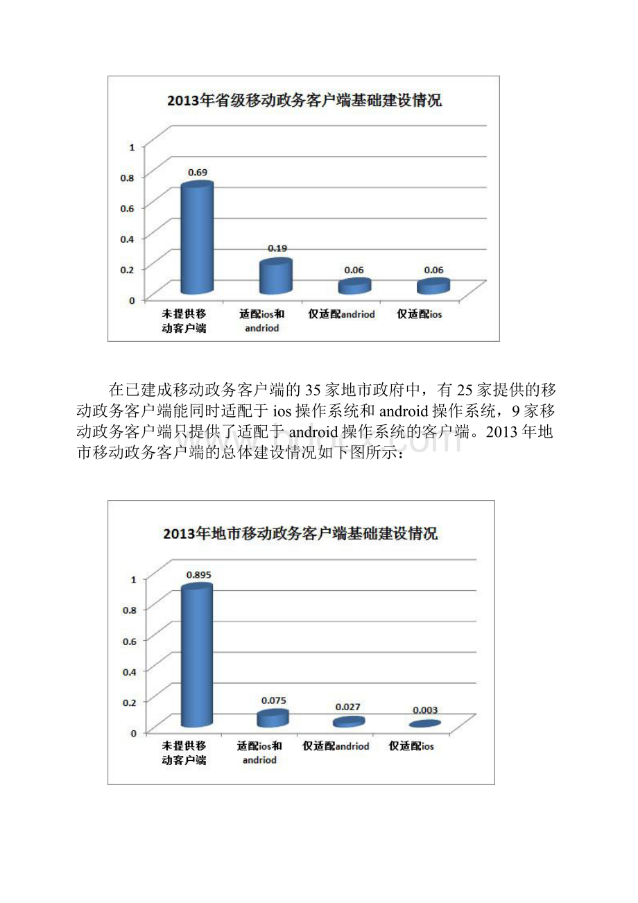 移动政务APP专项评估结果分析.docx_第3页