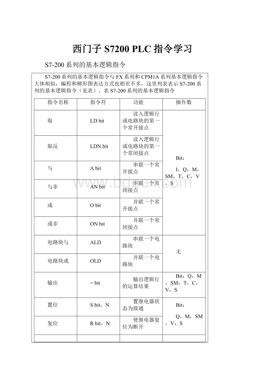 西门子S7200 PLC指令学习.docx_第1页