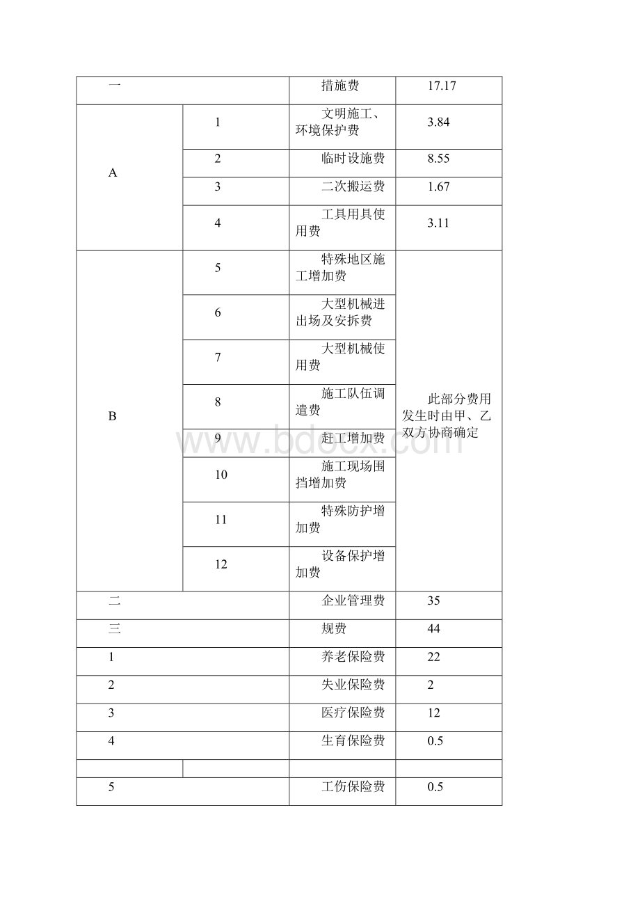 最新检维修项目结算规定.docx_第2页