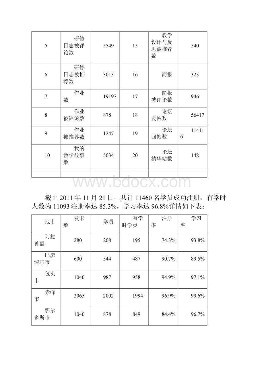 国培计划内蒙古自治区农村牧区中小学骨干教师远程培训Word文档下载推荐.docx_第2页