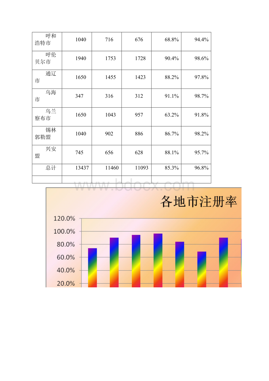 国培计划内蒙古自治区农村牧区中小学骨干教师远程培训Word文档下载推荐.docx_第3页