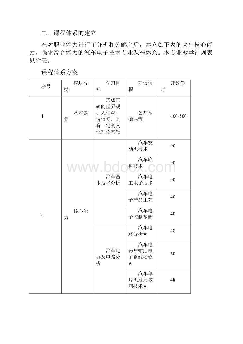 汽车电子技术专业580403.docx_第3页