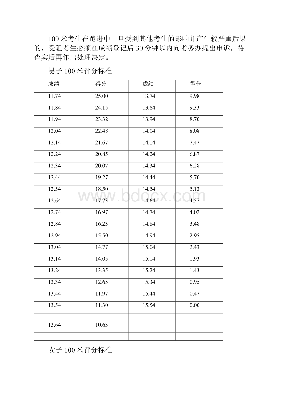 横县体育特长生考试项目及考评标准.docx_第2页