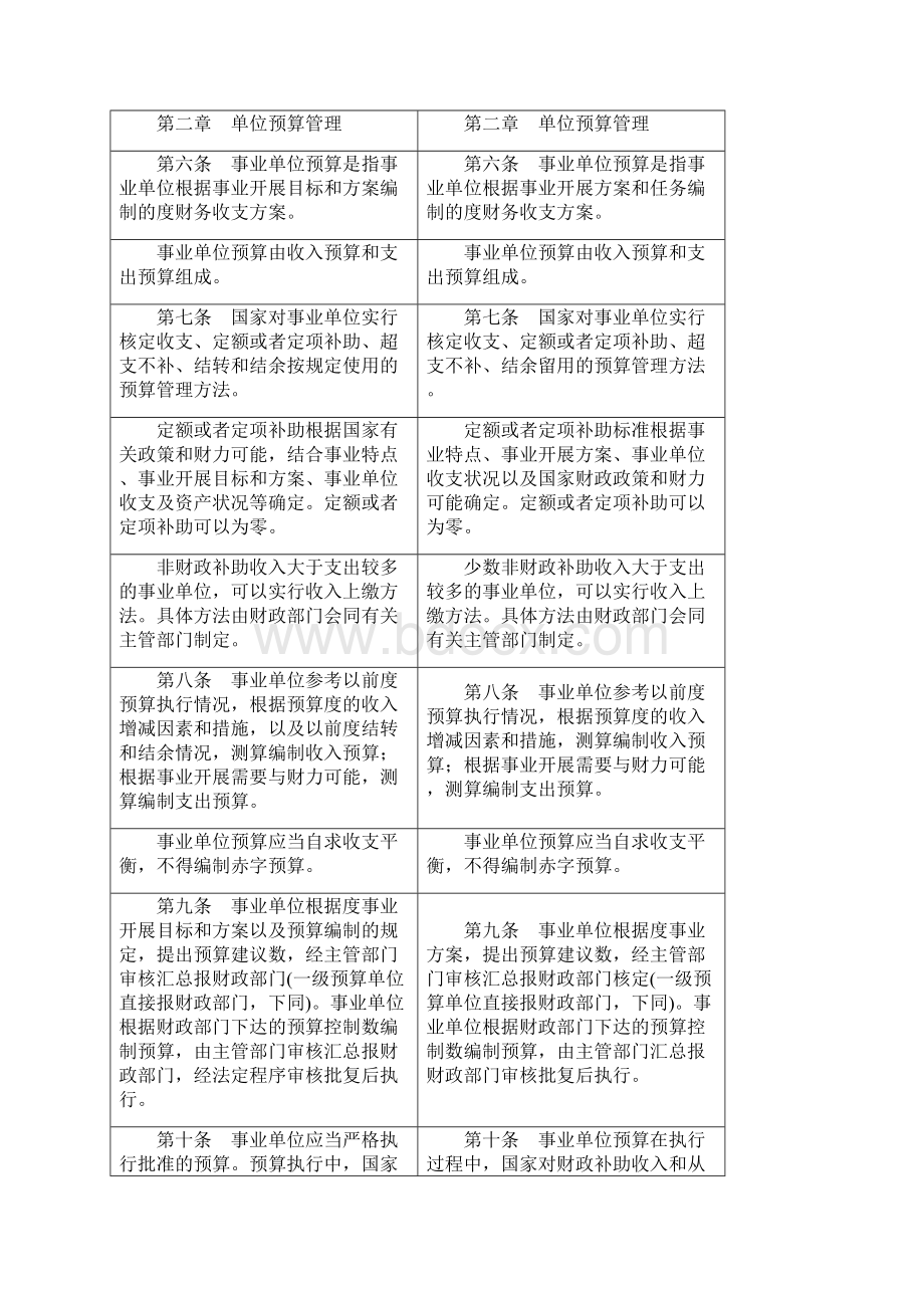 新旧事业单位财务规则对比表Word格式文档下载.docx_第2页