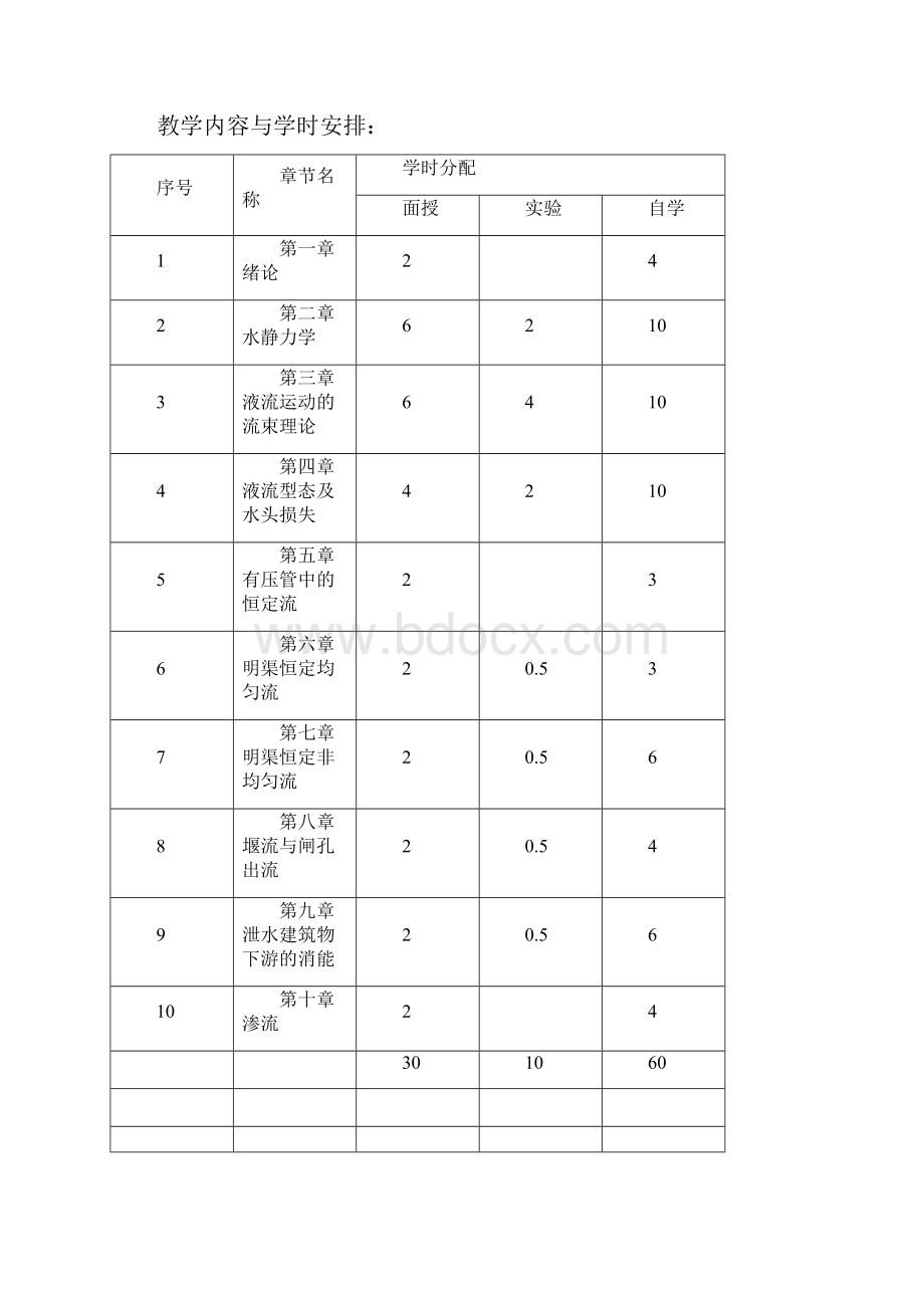 水力学扬州大学.docx_第2页