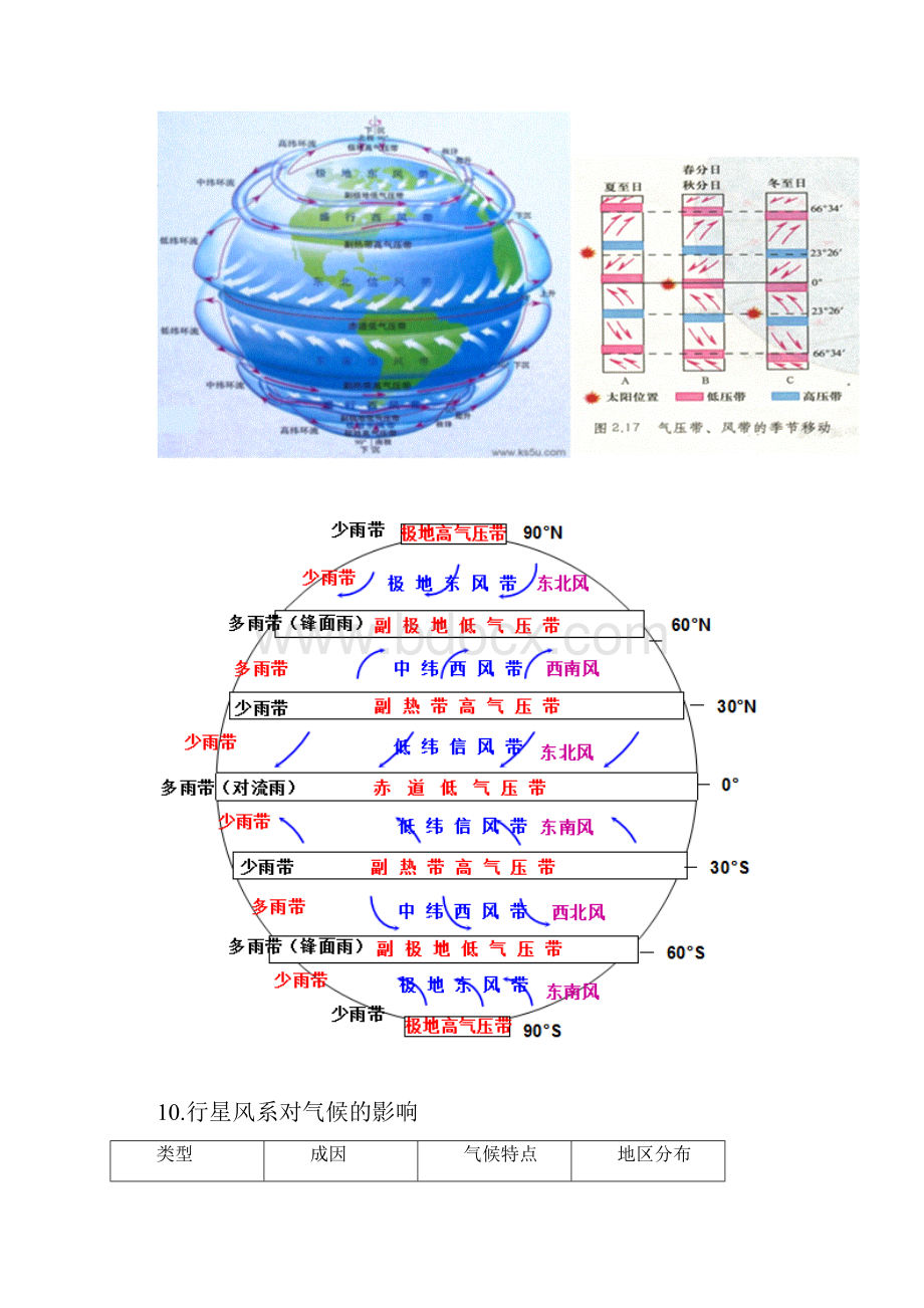 第一学期地理知识点梳理 下Word文档下载推荐.docx_第2页