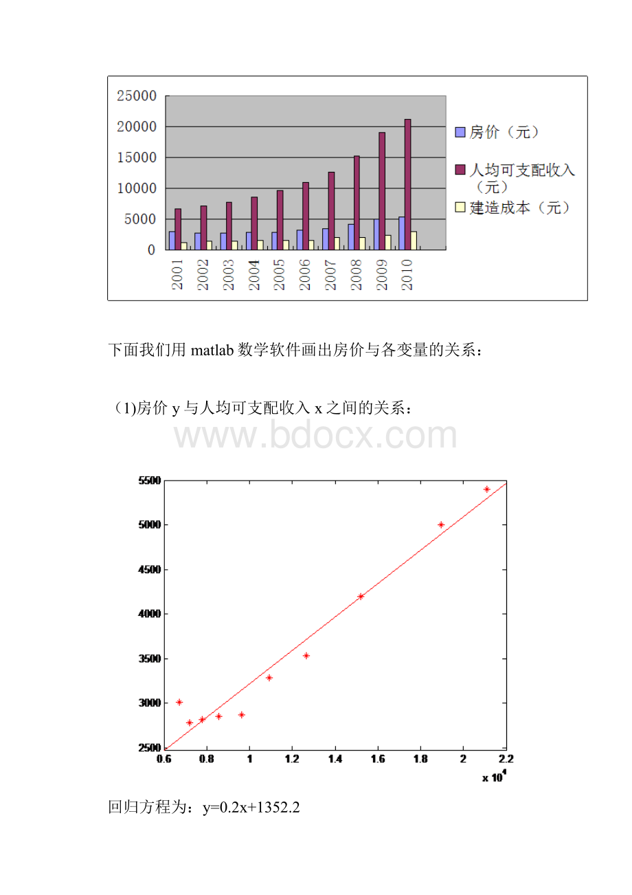 有关房价的数学建模.docx_第3页