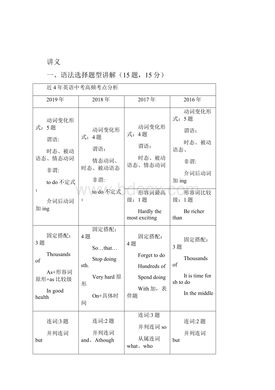 广州中考英语考点分析.docx_第2页