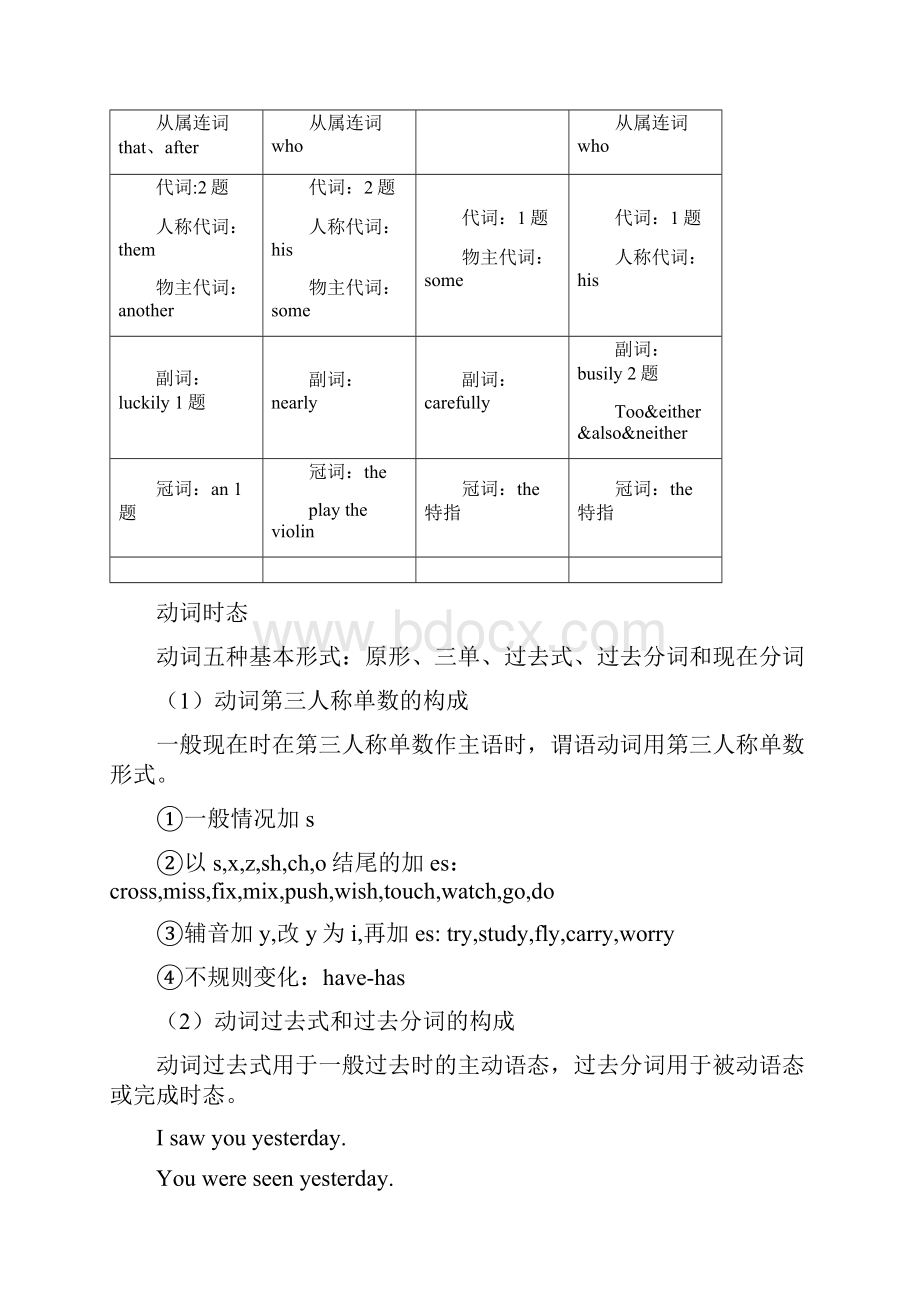 广州中考英语考点分析.docx_第3页