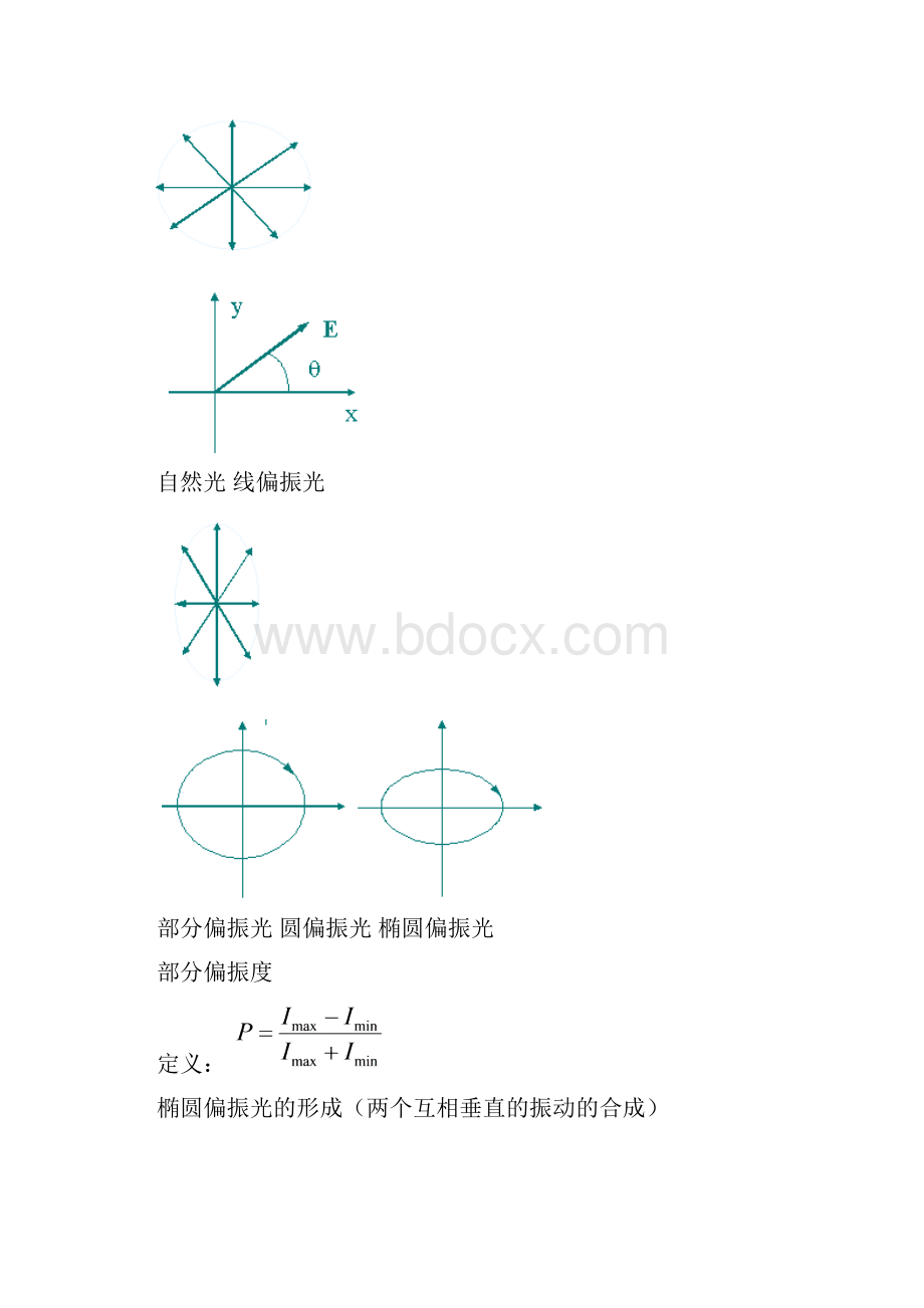 偏振光的研究.docx_第2页