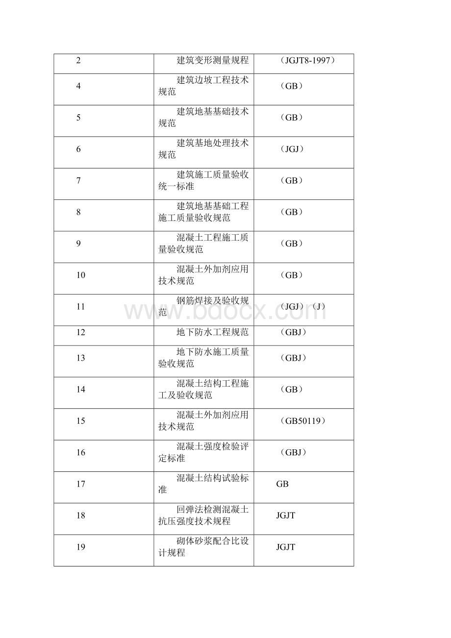 南部工业新区元氏区污水处理厂土建部分施工组织设计完整版.docx_第2页