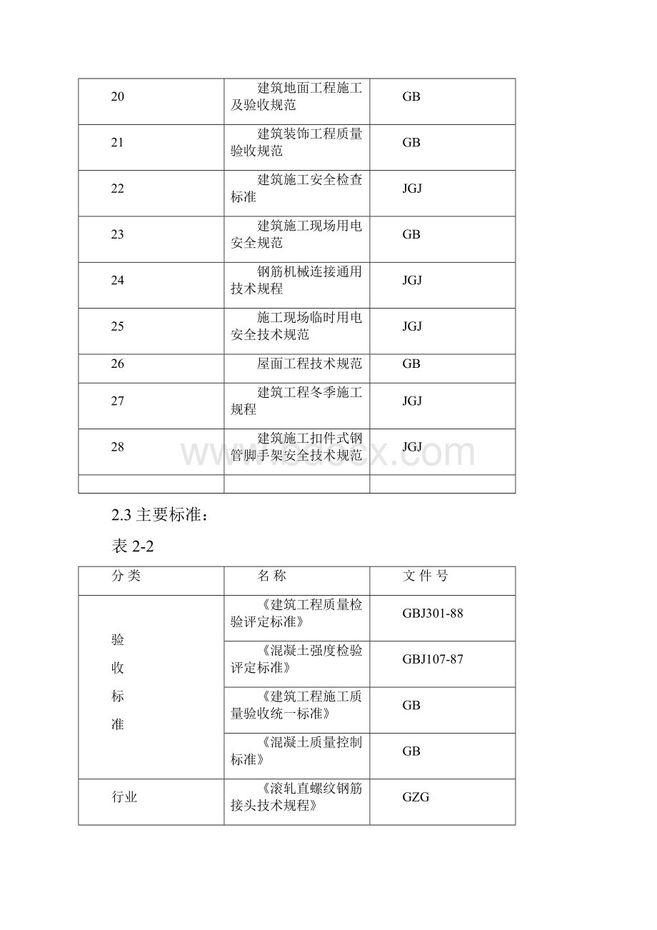 南部工业新区元氏区污水处理厂土建部分施工组织设计完整版.docx_第3页