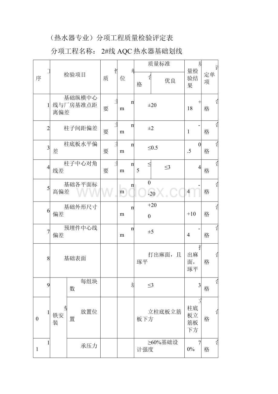 2#AQC热水器报验表.docx_第3页