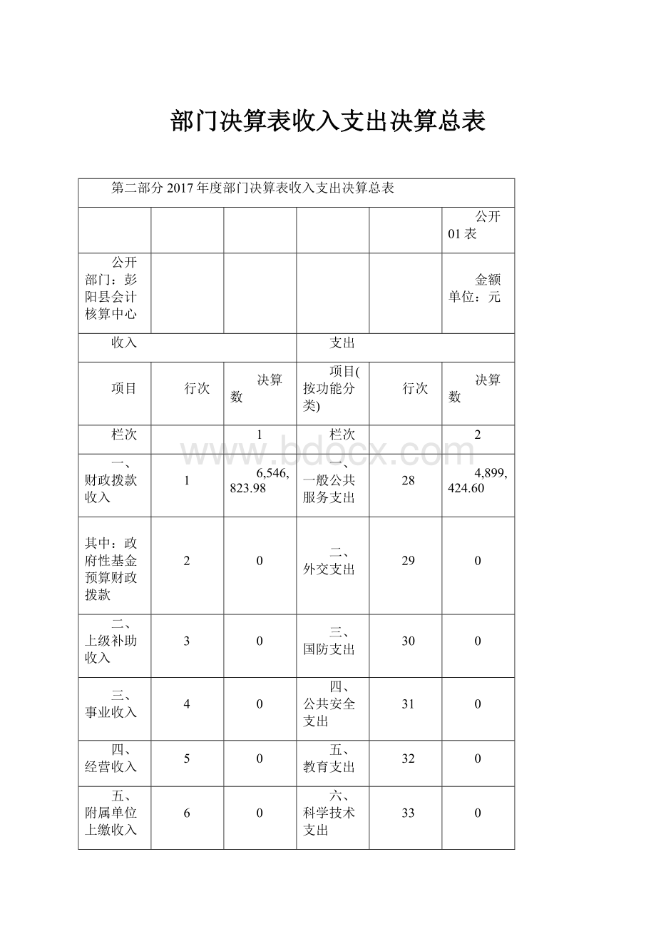 部门决算表收入支出决算总表Word文档格式.docx