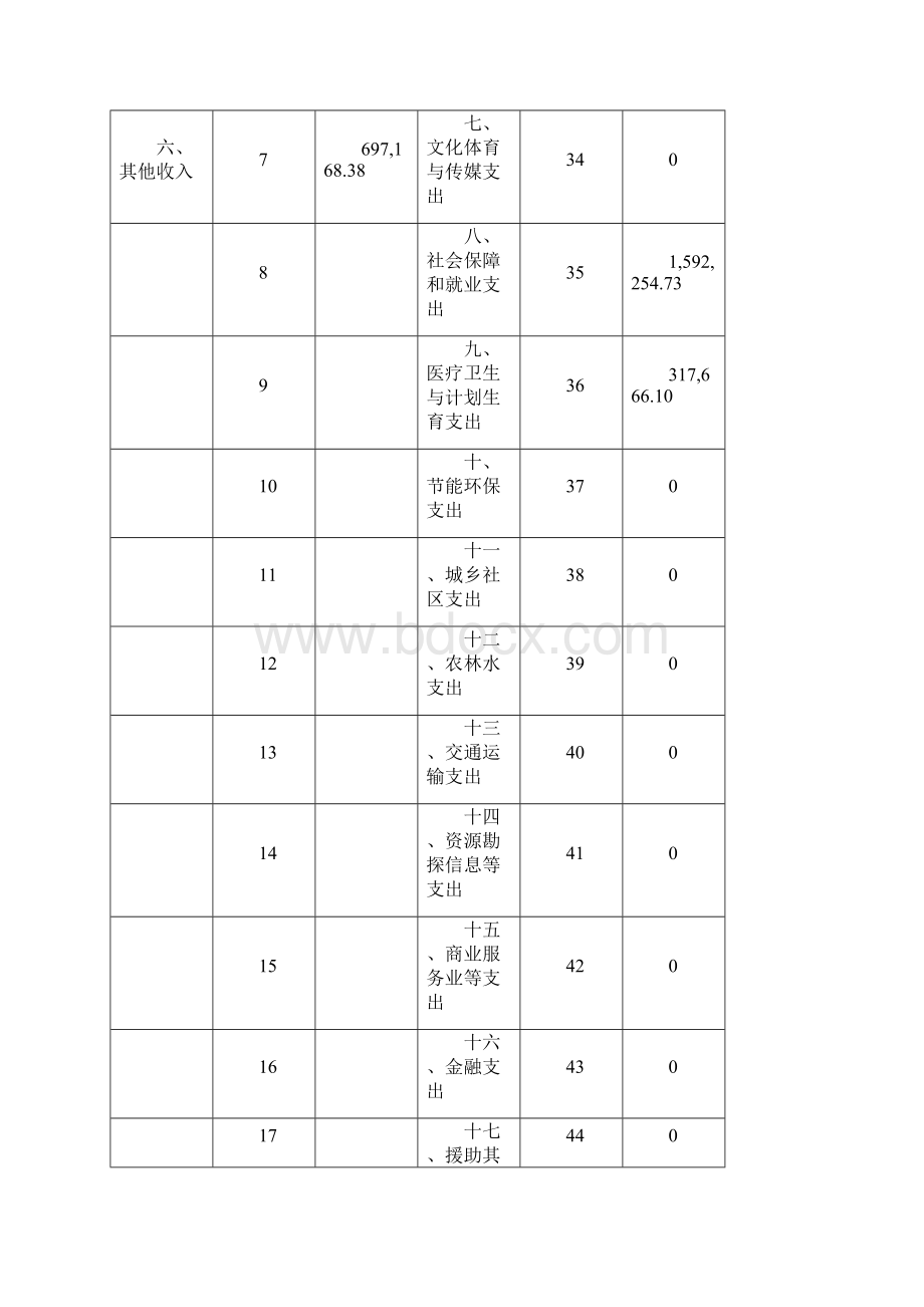 部门决算表收入支出决算总表Word文档格式.docx_第2页