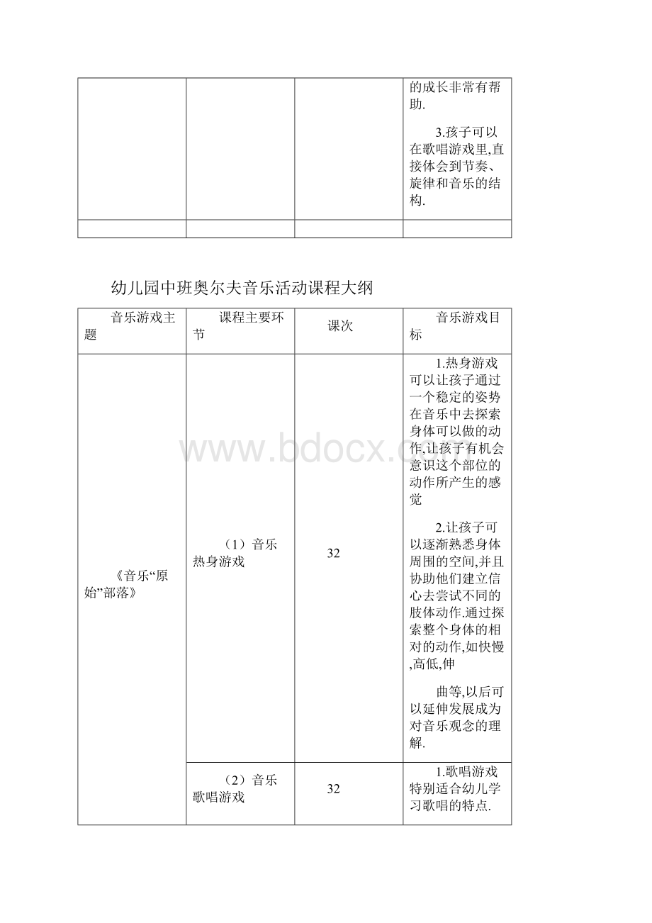 幼儿园奥尔夫音乐活动课程大纲加部分内容Word格式文档下载.docx_第3页