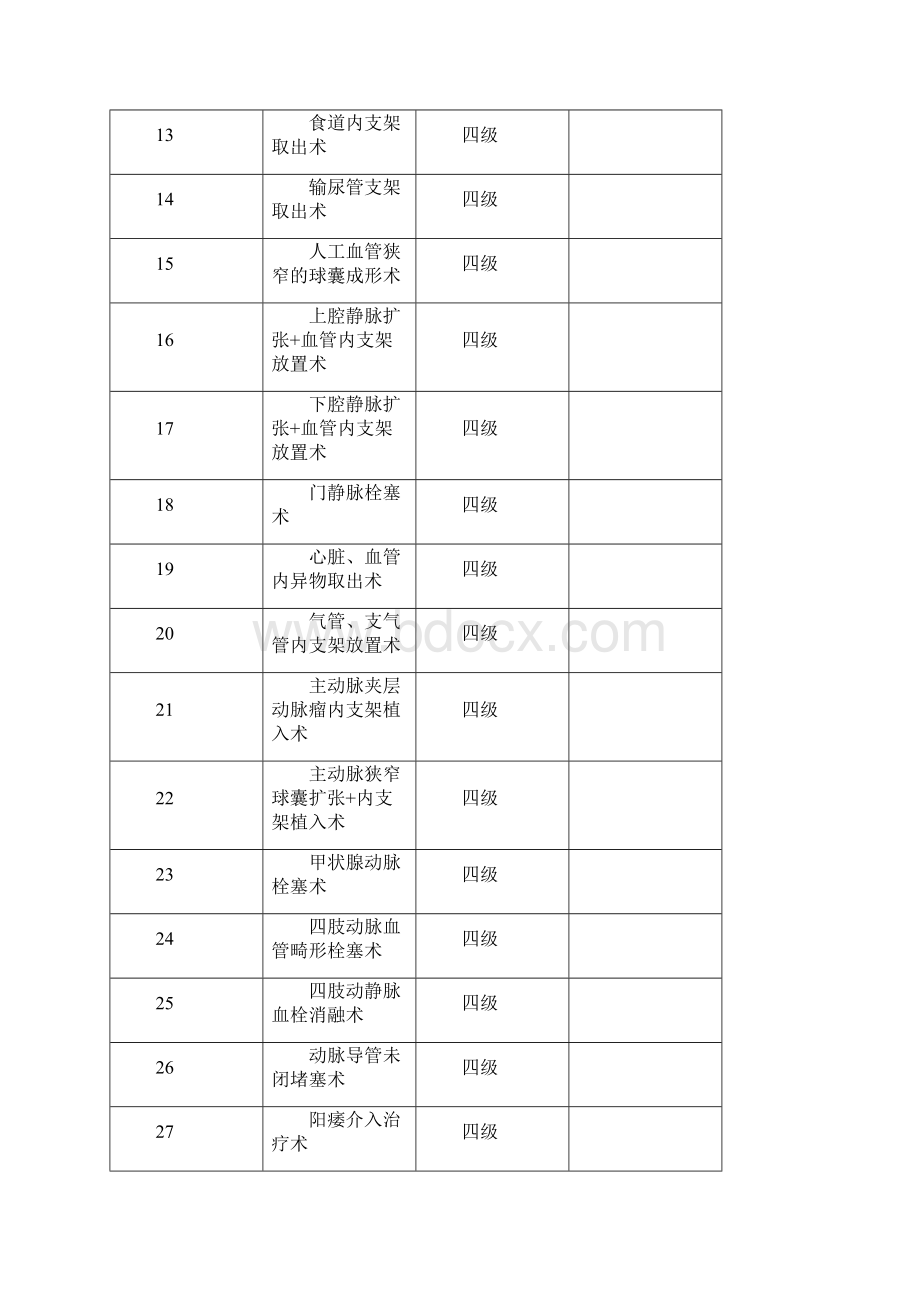 介入诊疗技术分级标准.docx_第2页