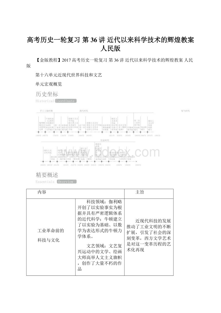 高考历史一轮复习 第36讲 近代以来科学技术的辉煌教案 人民版.docx