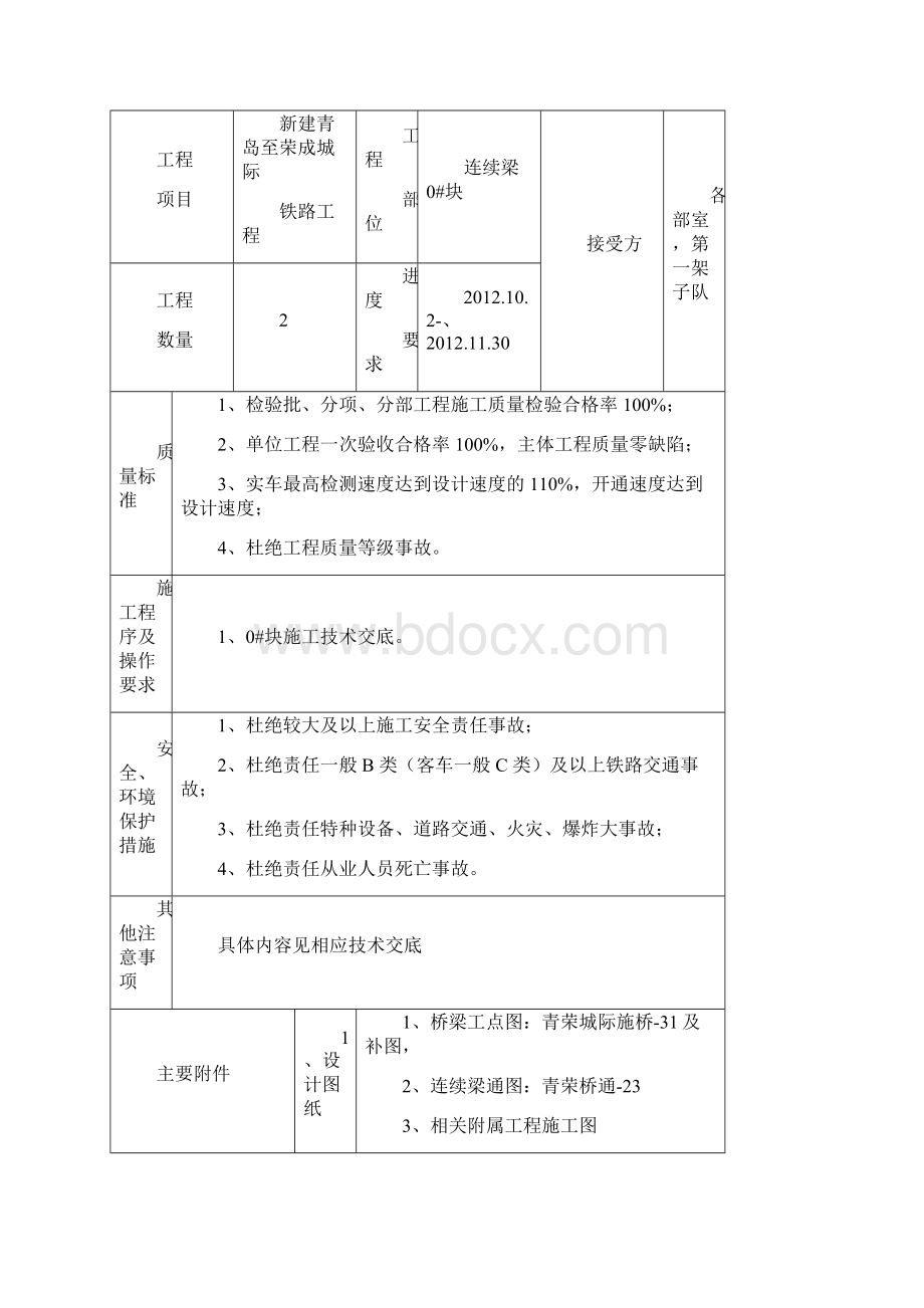 连续梁 0#施工技术交底.docx_第2页