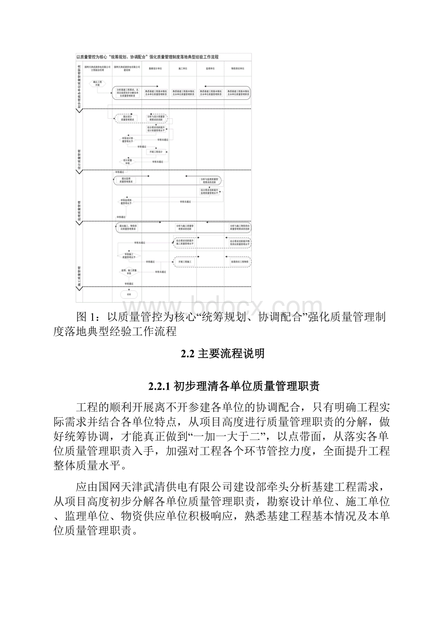 建设管理示范工程引领提升安全质量管理强化质量管理制度落地典型经验.docx_第3页