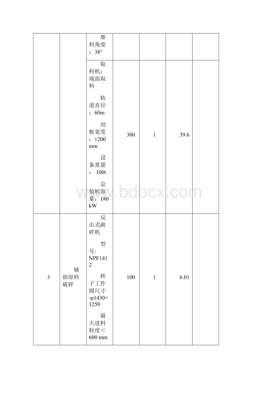 日产2500吨水泥厂工艺参数表.docx_第3页