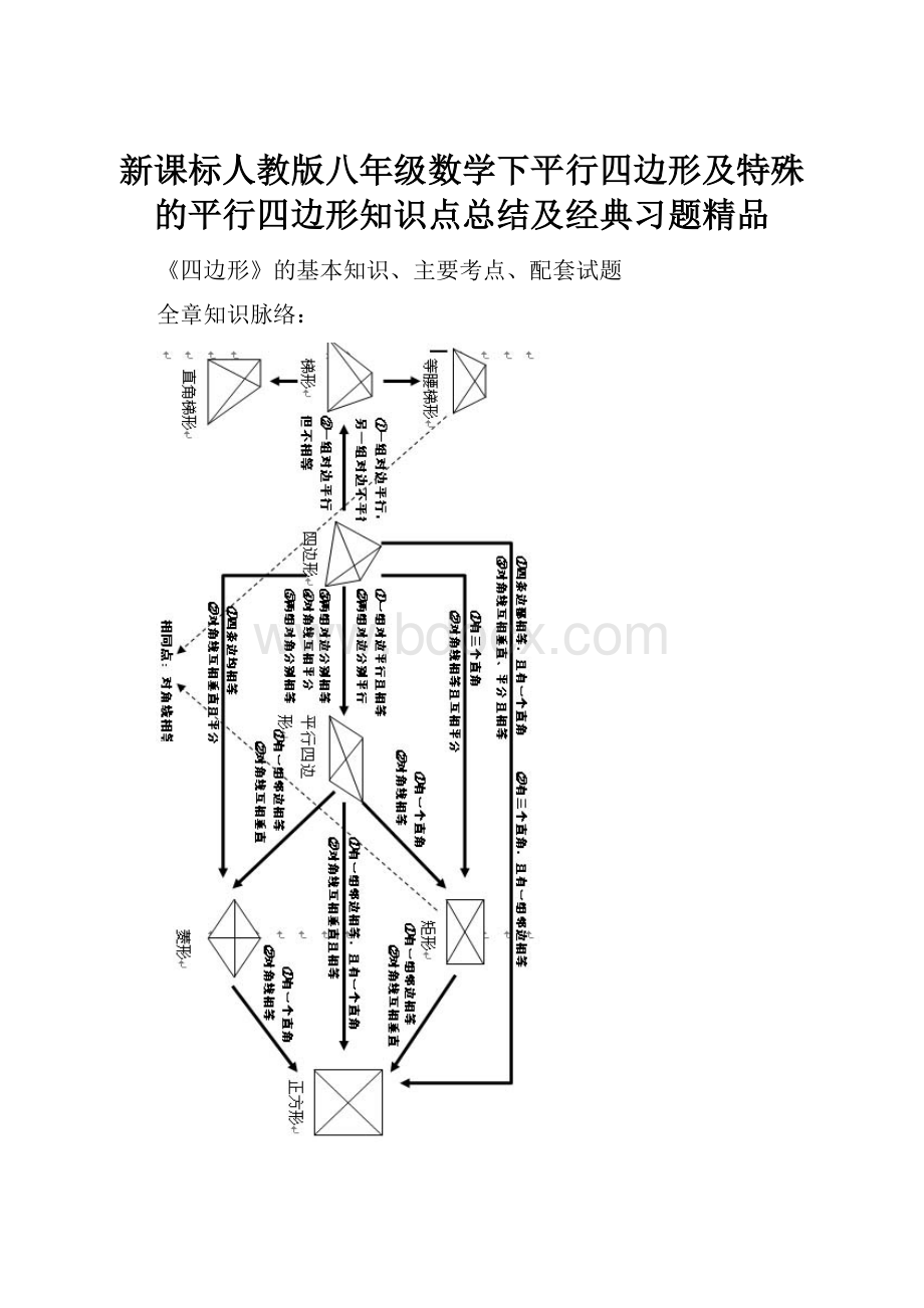 新课标人教版八年级数学下平行四边形及特殊的平行四边形知识点总结及经典习题精品.docx