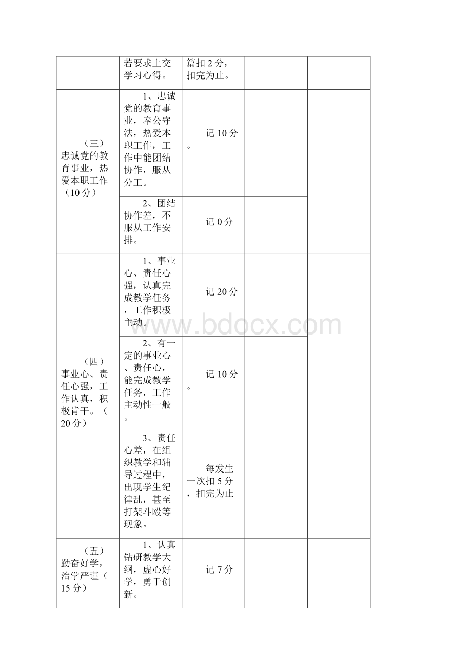 教师师德师风评价表Word下载.docx_第2页