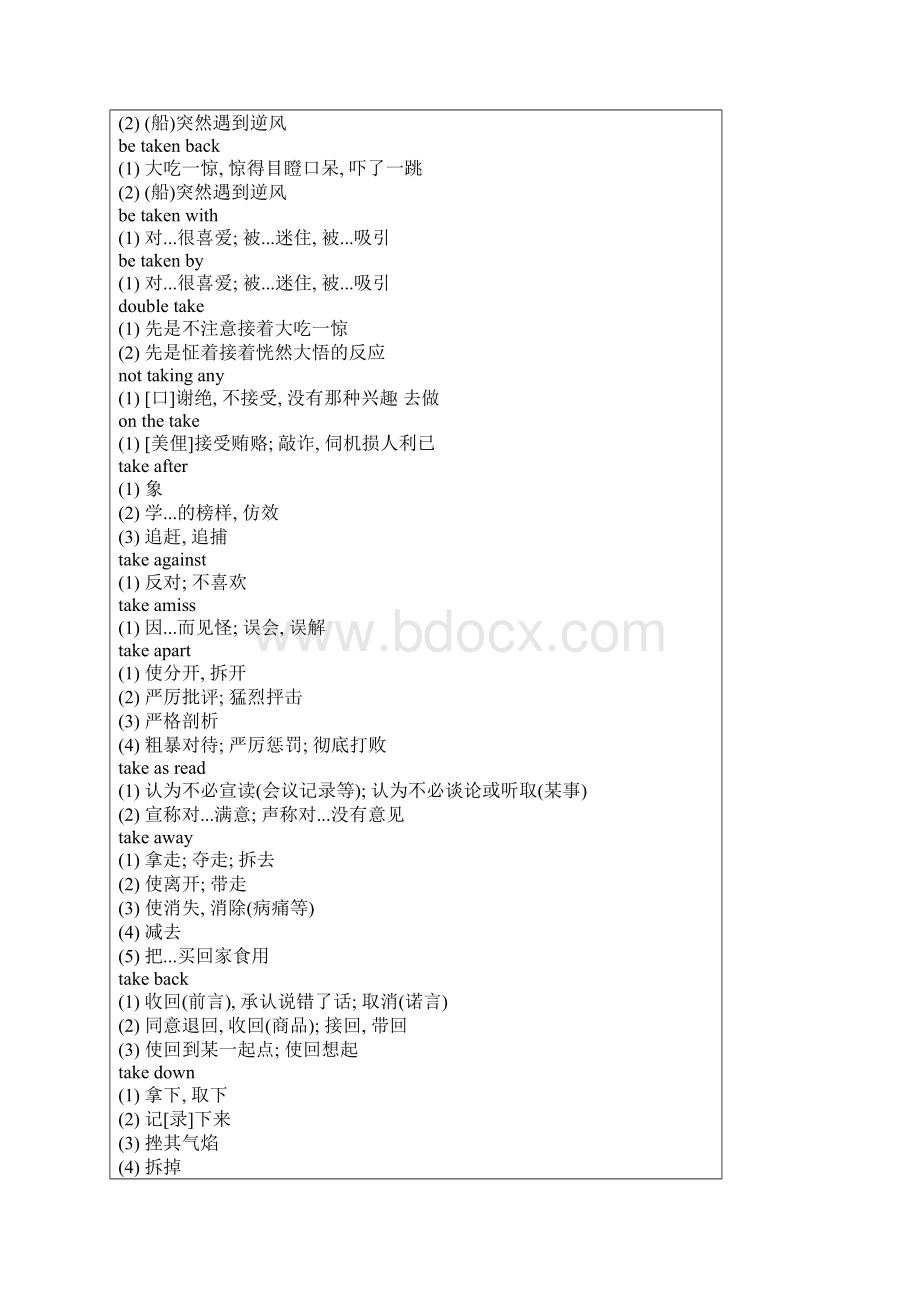 最新关于Take的短语教学内容.docx_第2页