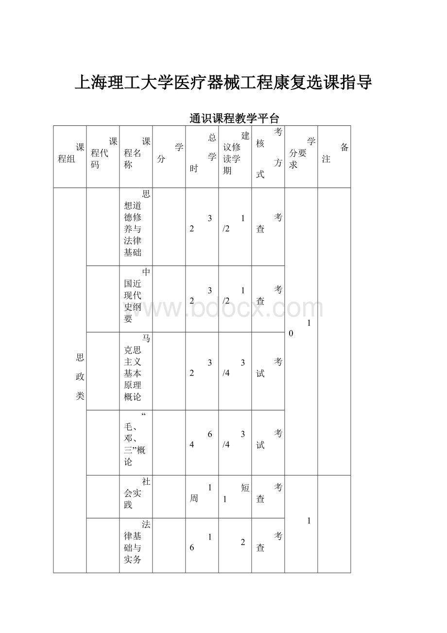 上海理工大学医疗器械工程康复选课指导Word格式文档下载.docx