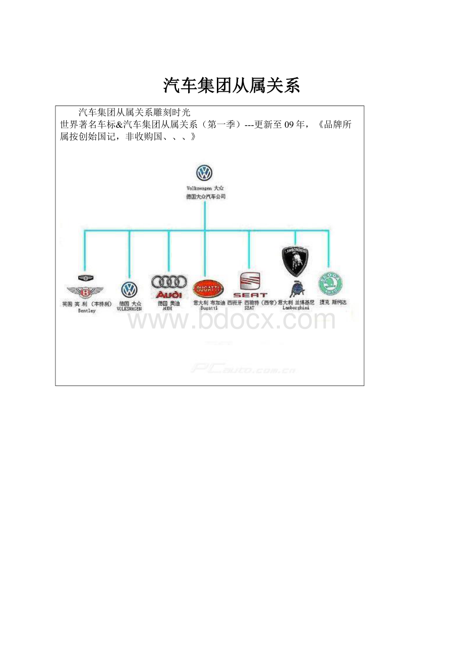 汽车集团从属关系.docx