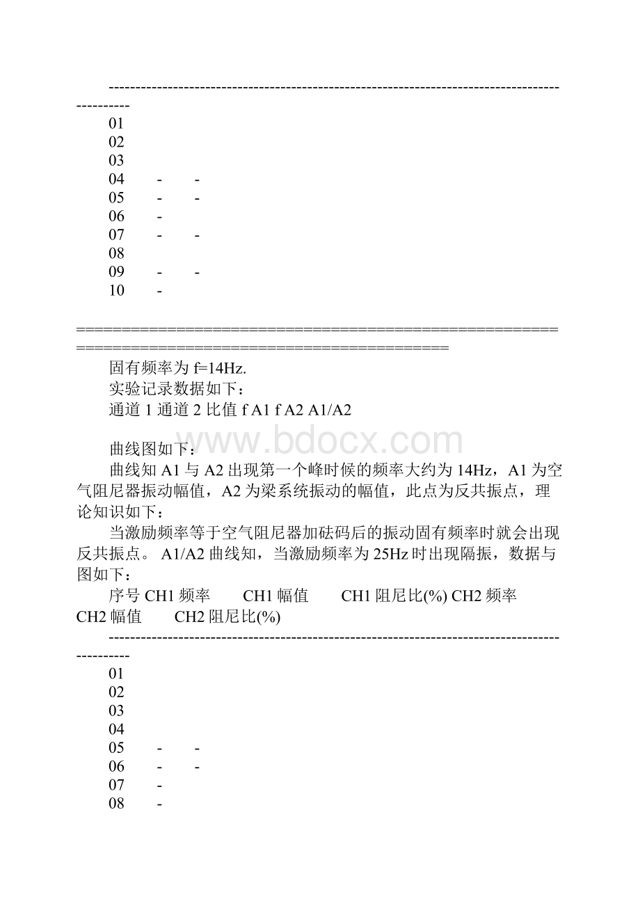 振动四实验报告Word下载.docx_第3页