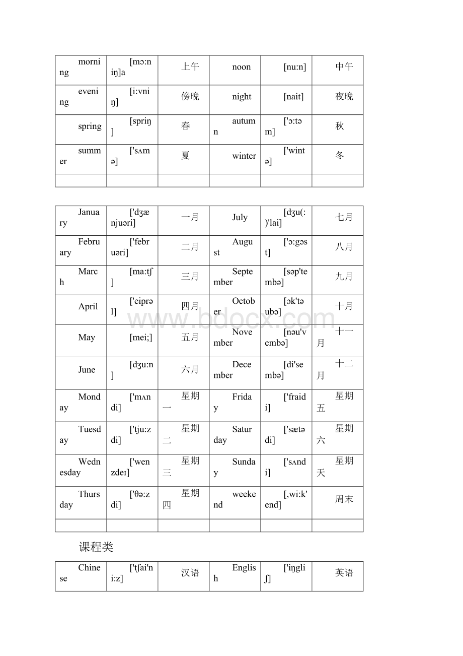 英语单词分类大全Word下载.docx_第2页