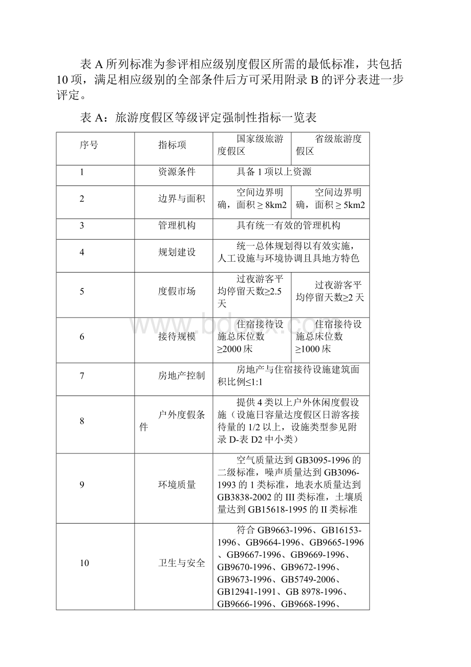 旅游景点度假区等级评定细则docWord文件下载.docx_第3页