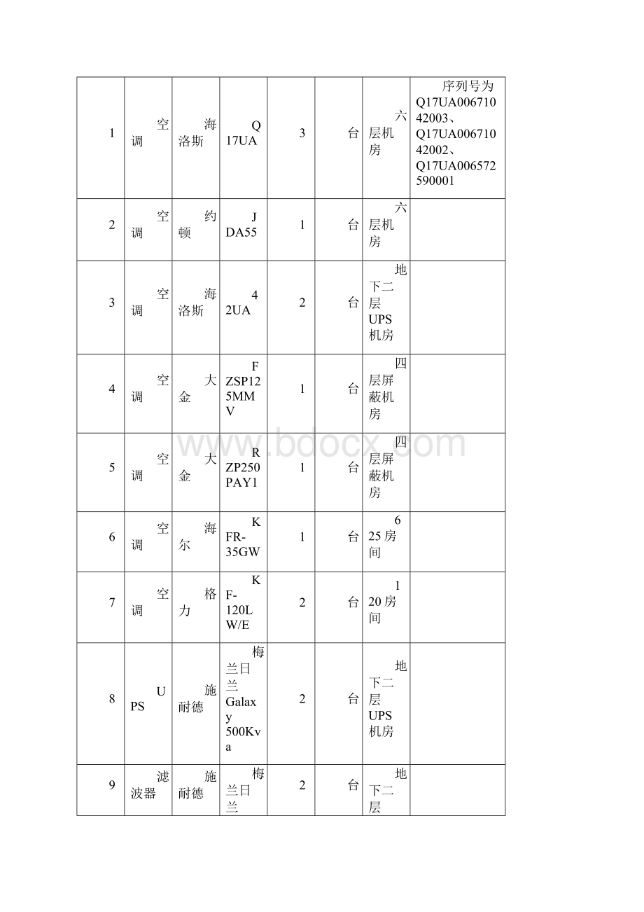 国家税务总局机房.docx_第2页