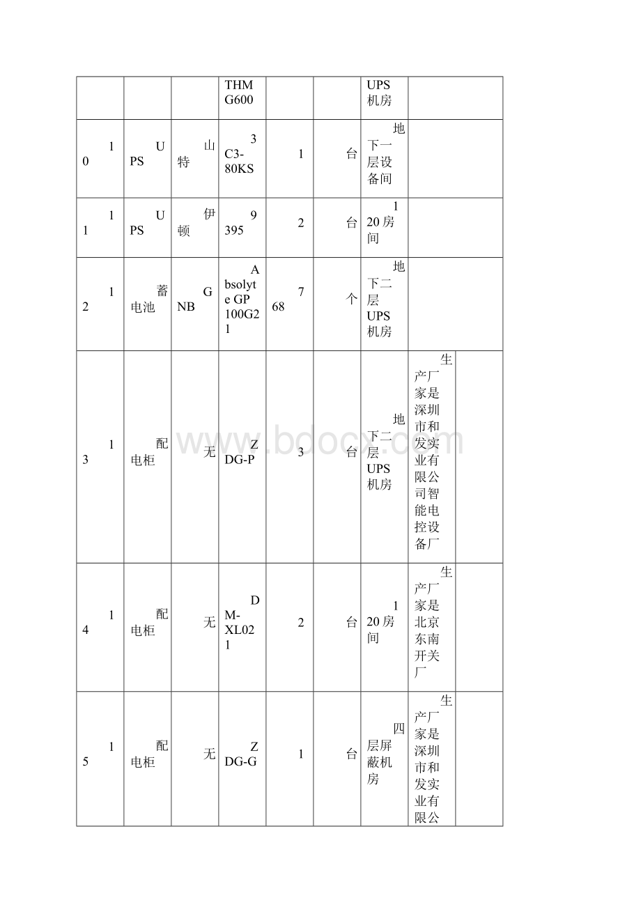 国家税务总局机房.docx_第3页