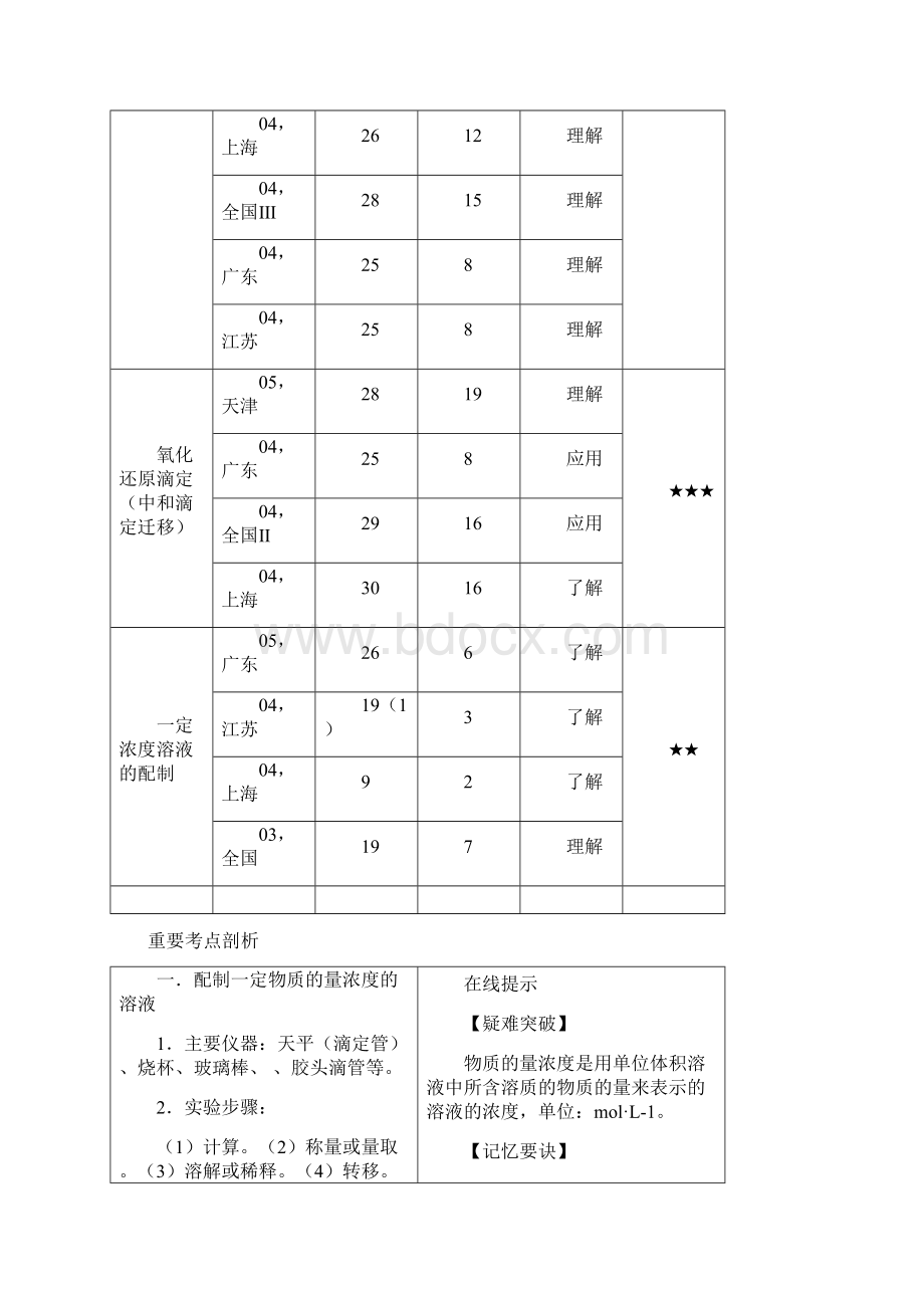 36定量实验.docx_第2页