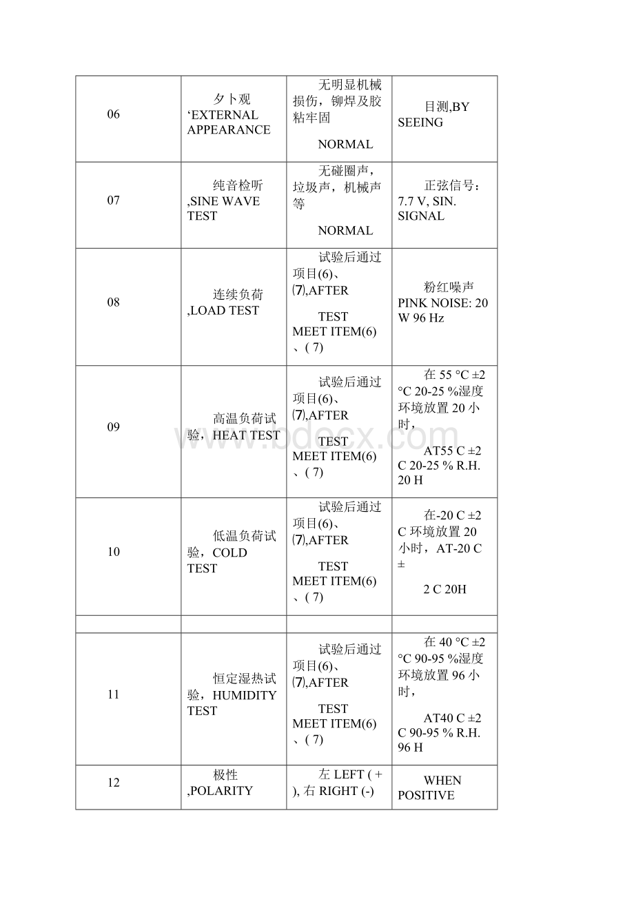 索威4寸共点同轴喇叭详细参数Word文档格式.docx_第3页