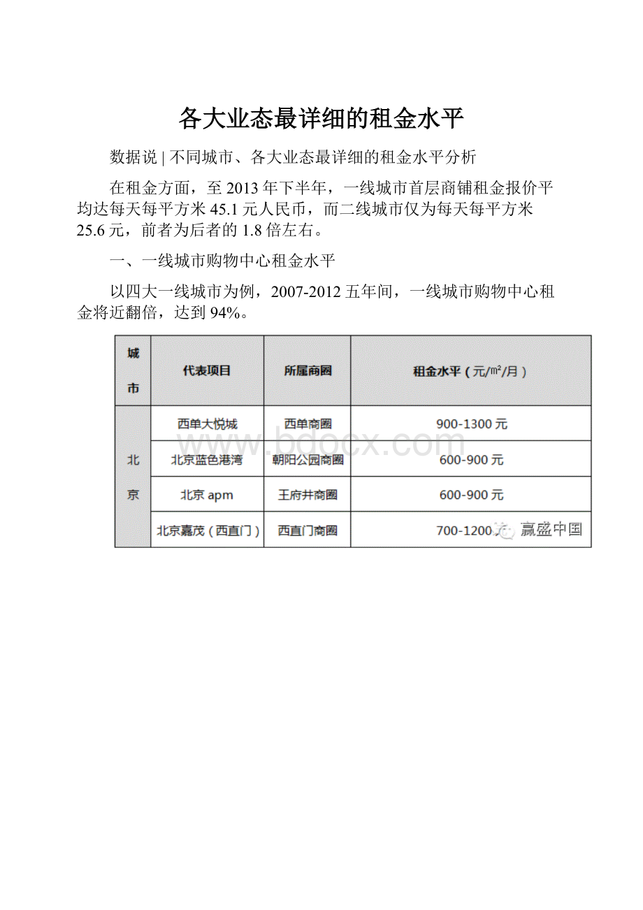 各大业态最详细的租金水平Word格式文档下载.docx_第1页