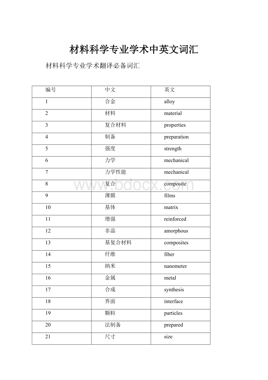 材料科学专业学术中英文词汇文档格式.docx_第1页