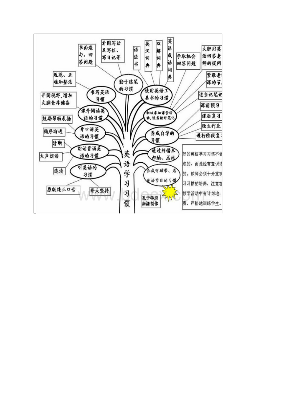 人教版高中英语语法大全.docx_第2页