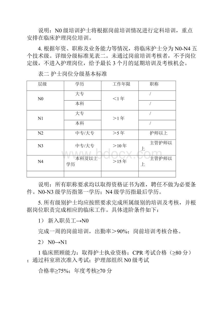 护士岗位管理实施方案.docx_第3页