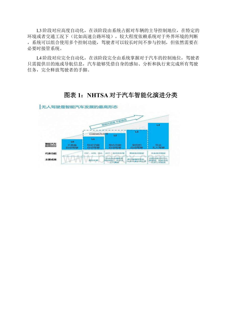 汽车智能化行业发展投资策略分析报告.docx_第2页