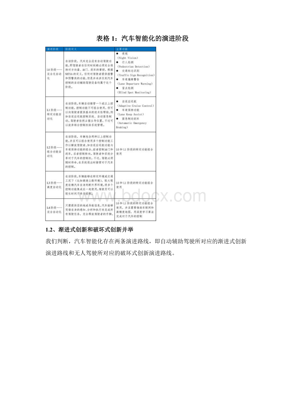 汽车智能化行业发展投资策略分析报告.docx_第3页