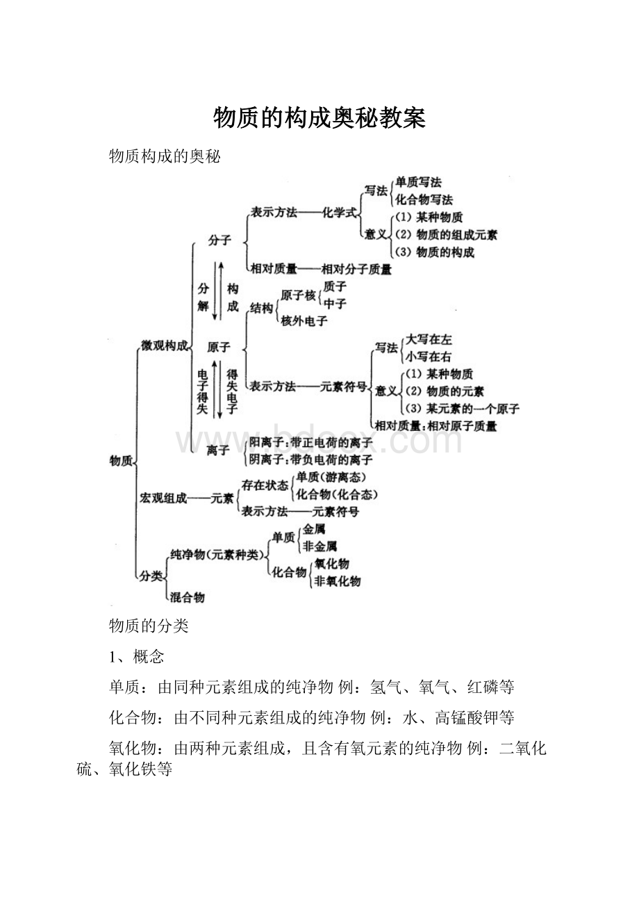 物质的构成奥秘教案.docx