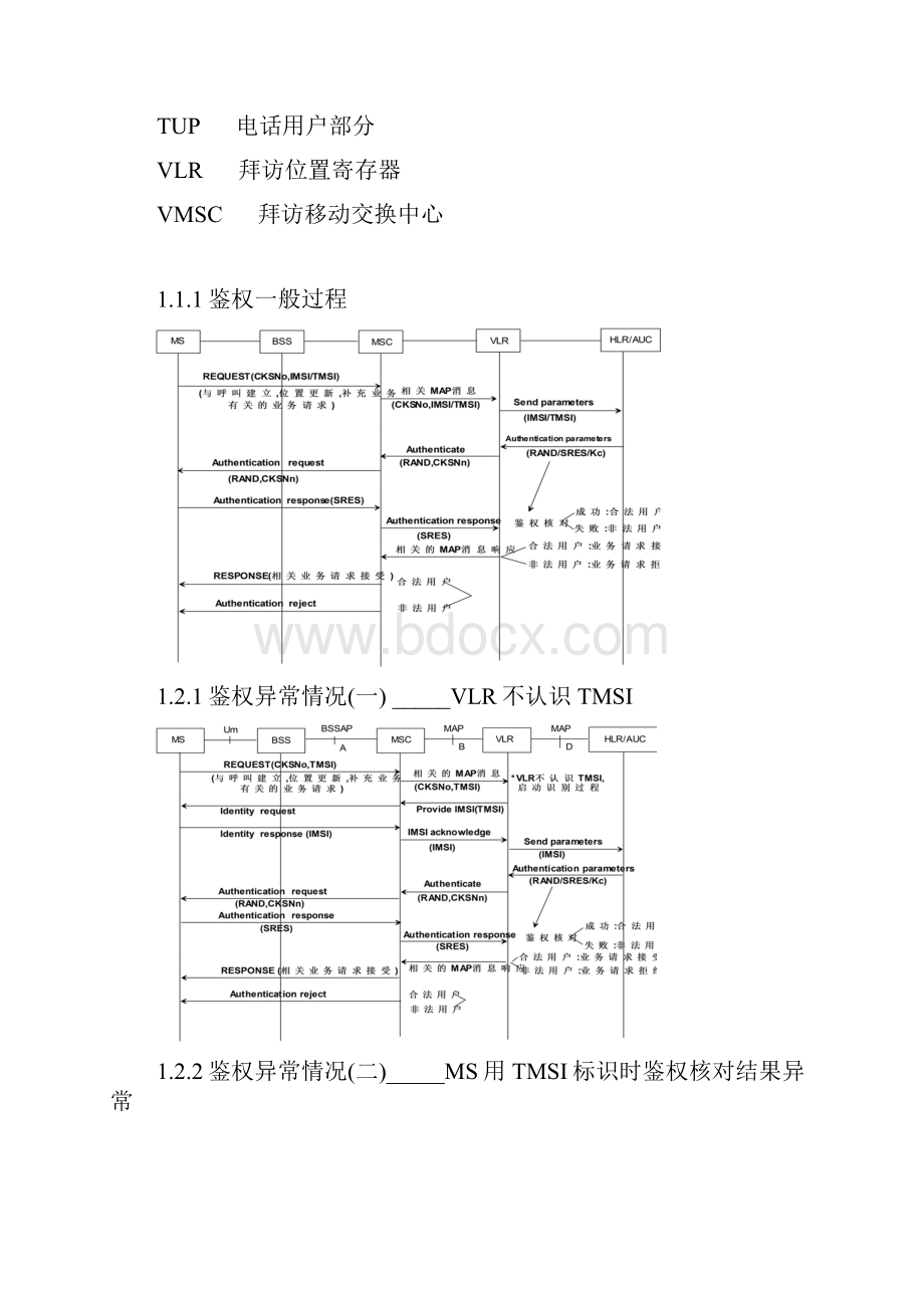 信令流程.docx_第2页