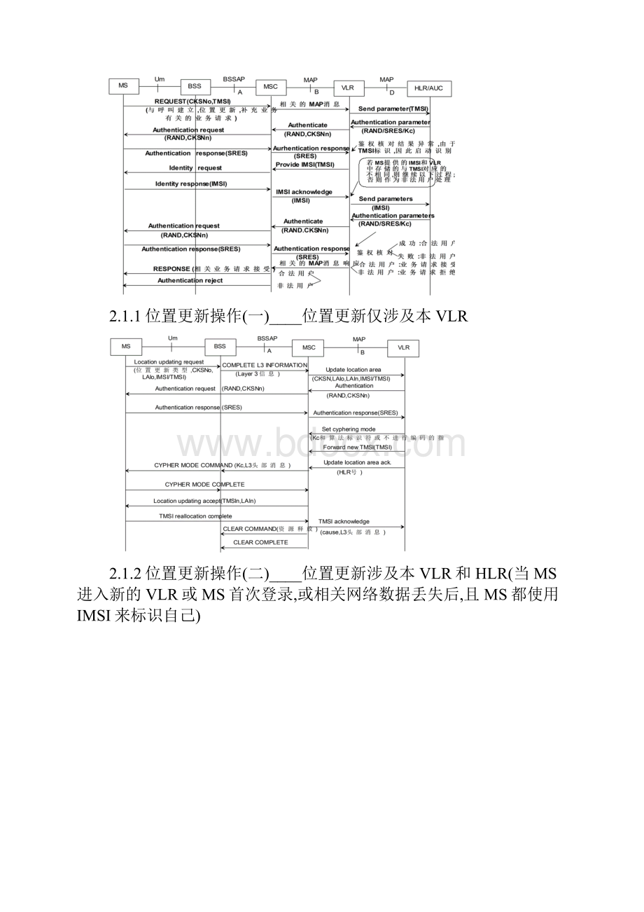 信令流程.docx_第3页