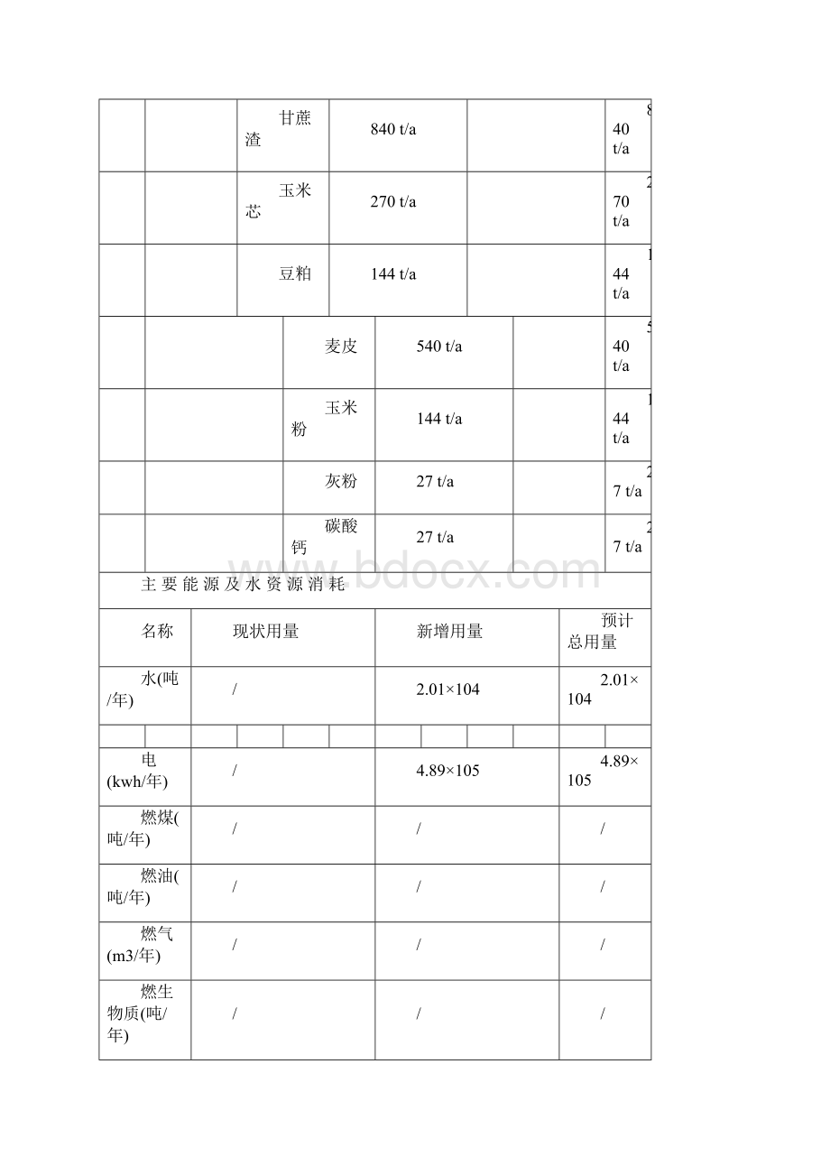 食用菌生产项目一环评报告.docx_第3页