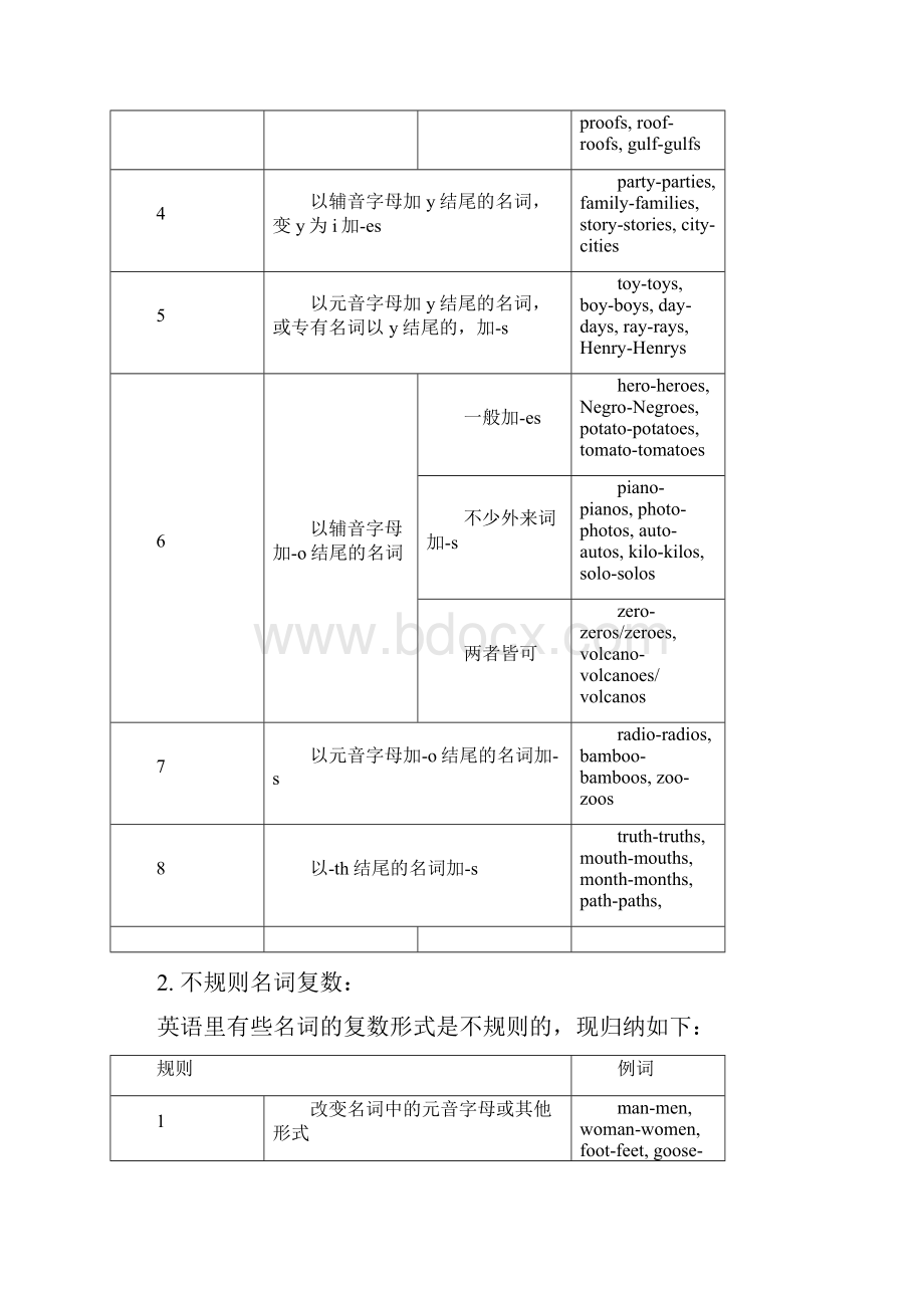 仁爱版初中英语语法归纳Word文档下载推荐.docx_第2页