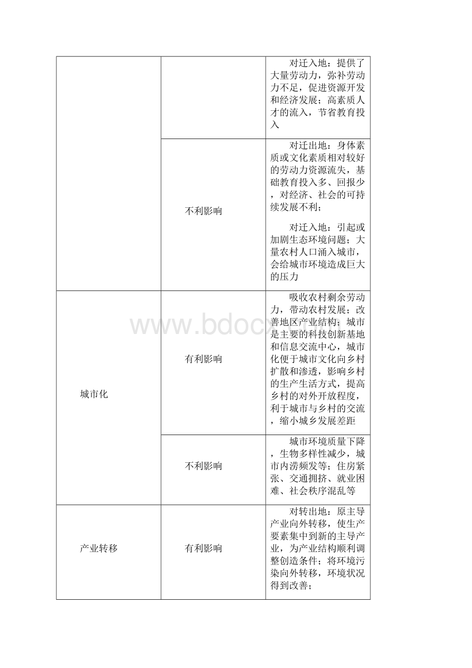 届高考地理微专题突破09分析影响意义题.docx_第3页