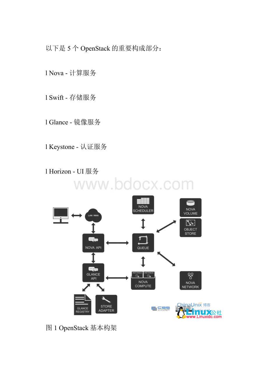 OpenStack云计算快速入门教程.docx_第3页